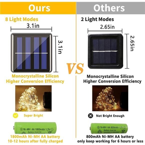 Solar String Lights Outdoor, 4-Pack Each 72FT 200 LED, Solar Twinkle Lights - Picture 3 of 7